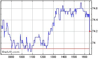 itvpl|ITV plc (ITV.L) stock price, news, quote & history .